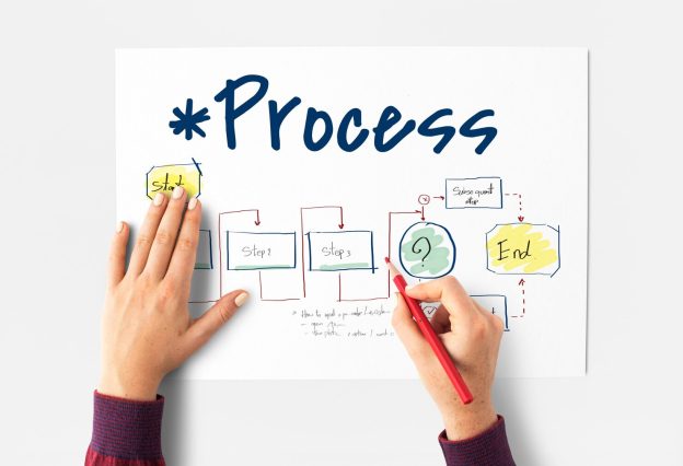 ASSL-LMS-CP062 Lean Process and Six Sigma
